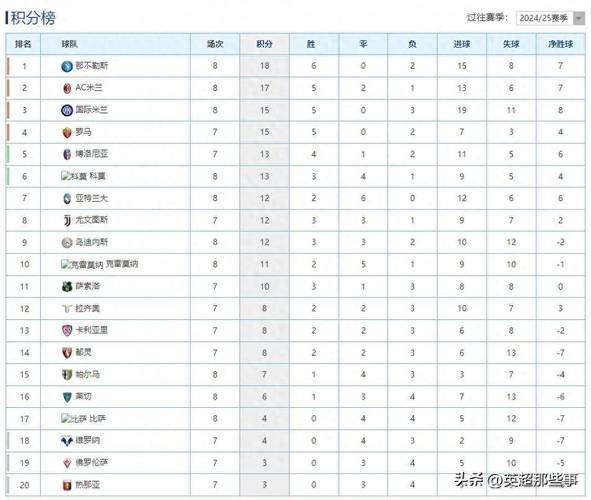 意甲积分榜 2021