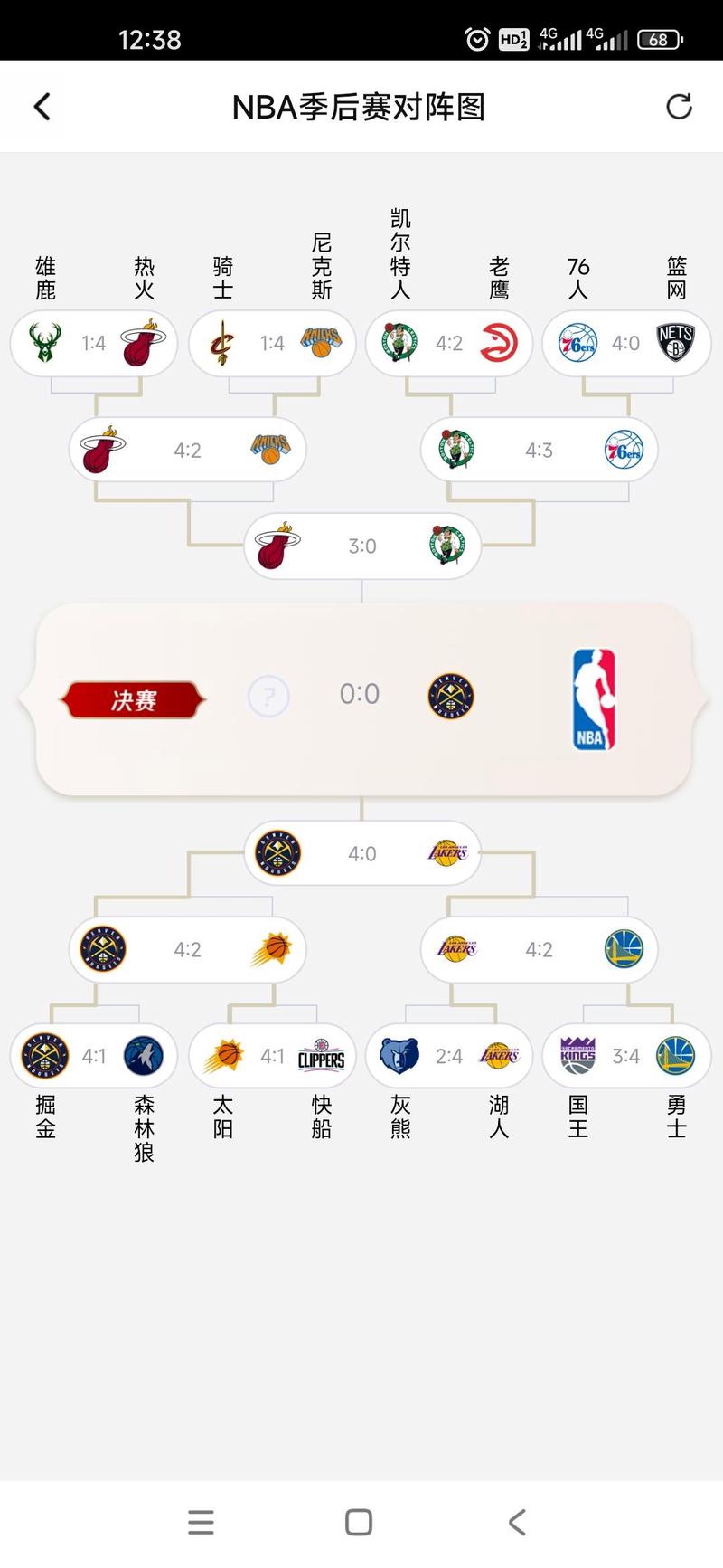 nba季后赛还有多久结束