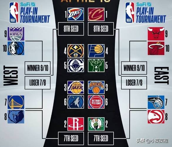 nba东西部球队最新排位