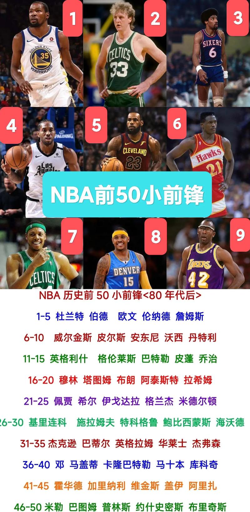 nba现役大前锋排名1~30