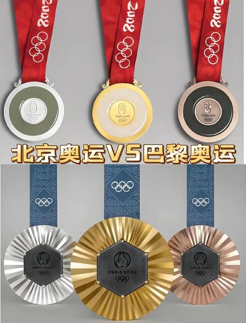 北京奥运会 金牌含金量