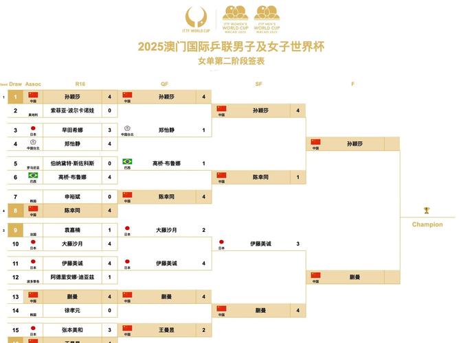 世界杯2021赛程结束时间