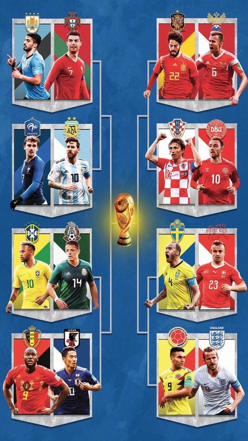 2018世界杯16强的球队