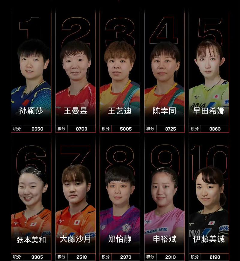 女子乒乓球选手排名