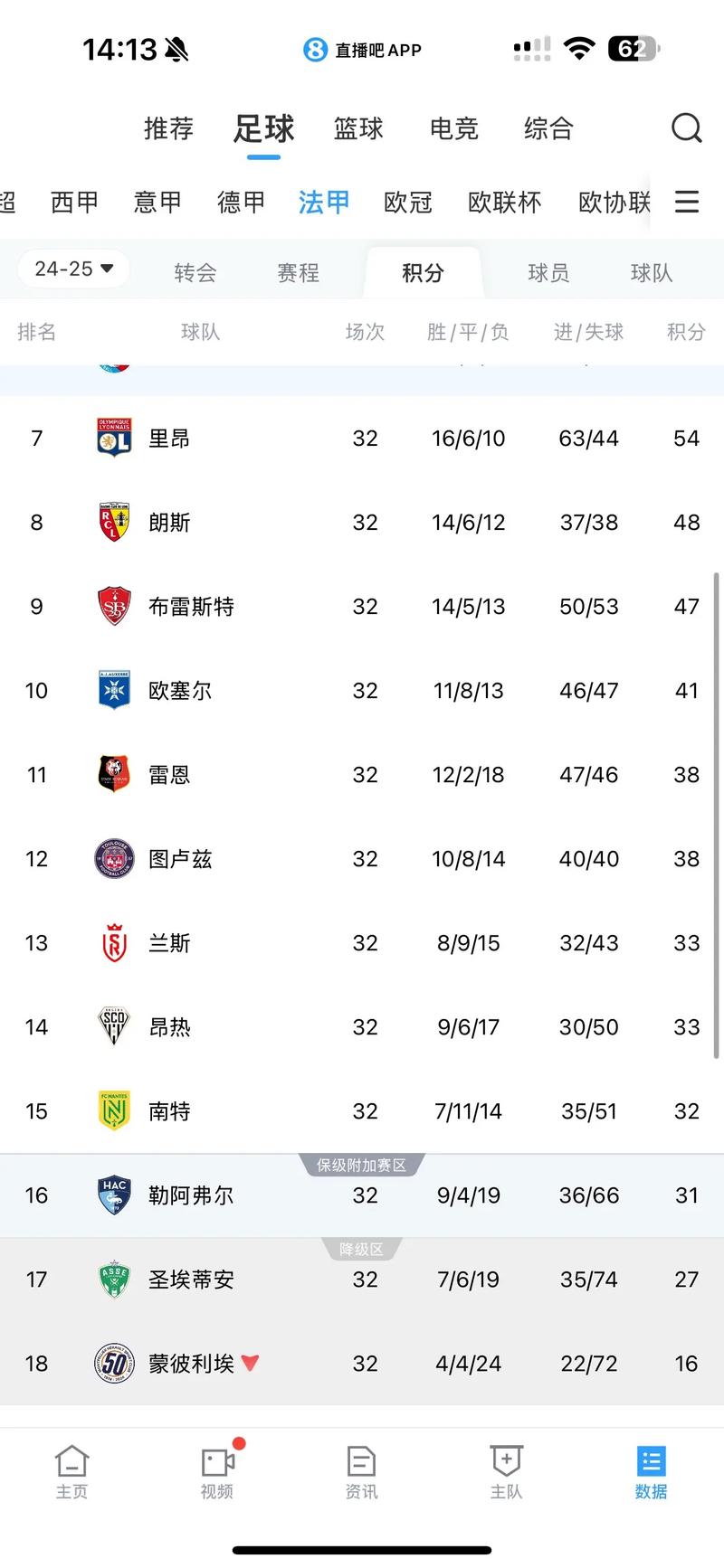 法甲积分榜主场排行榜ds