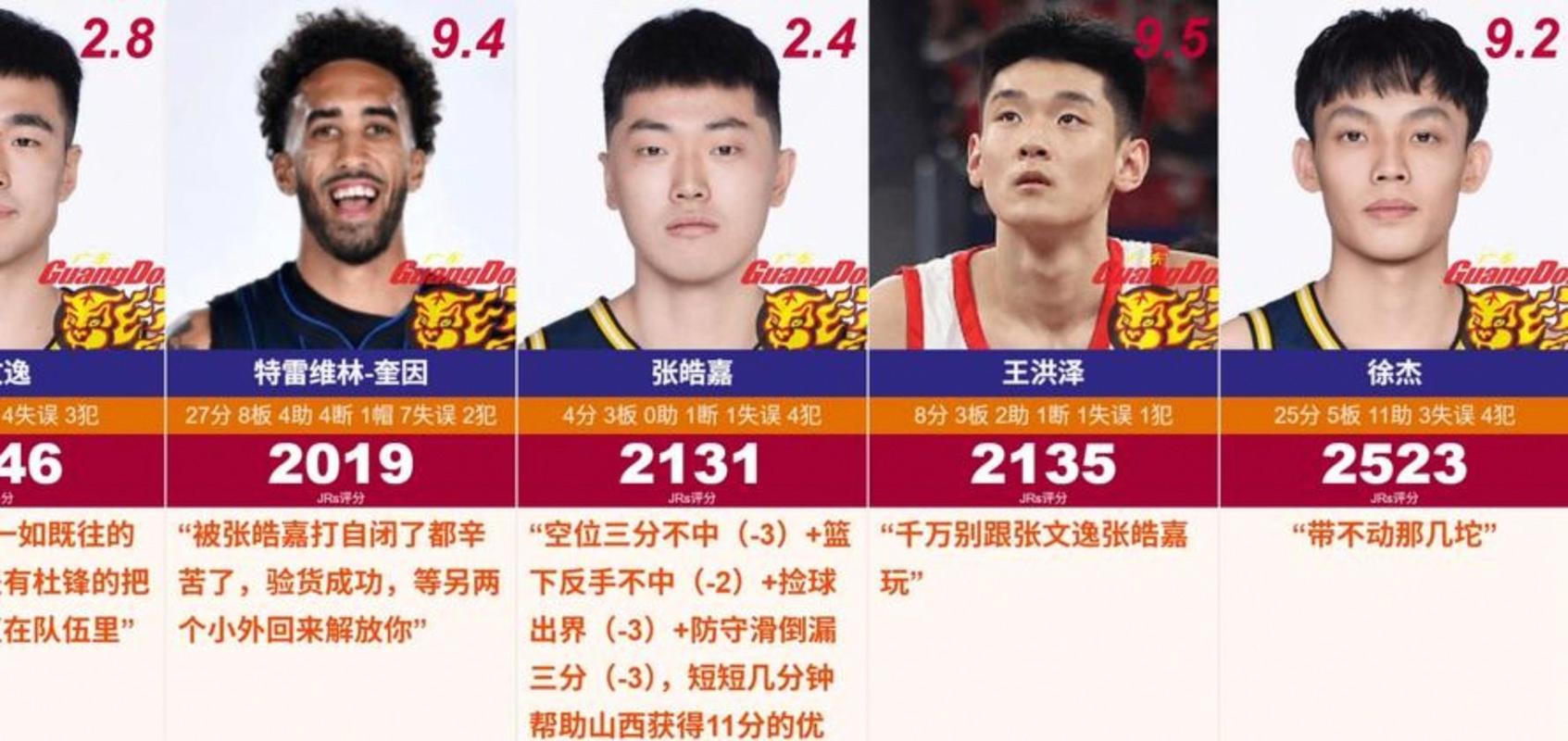 cba常规赛得分纪录