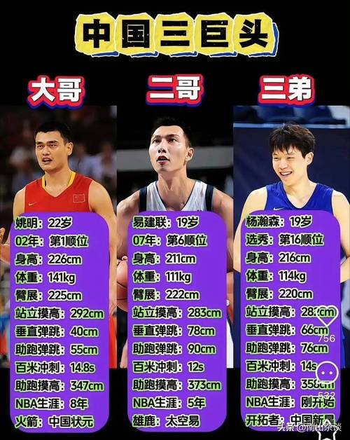 nba中国球员名单大全