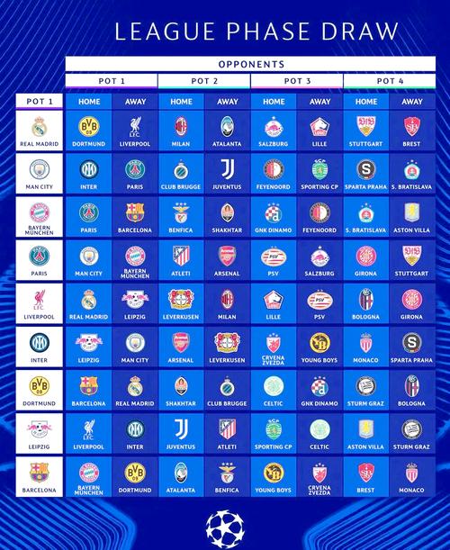 欧冠五大联赛名额分配