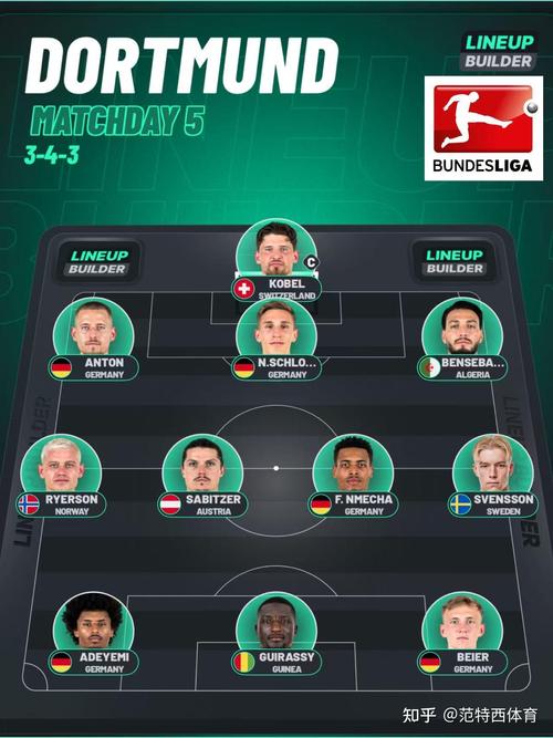 德甲最新战况消息