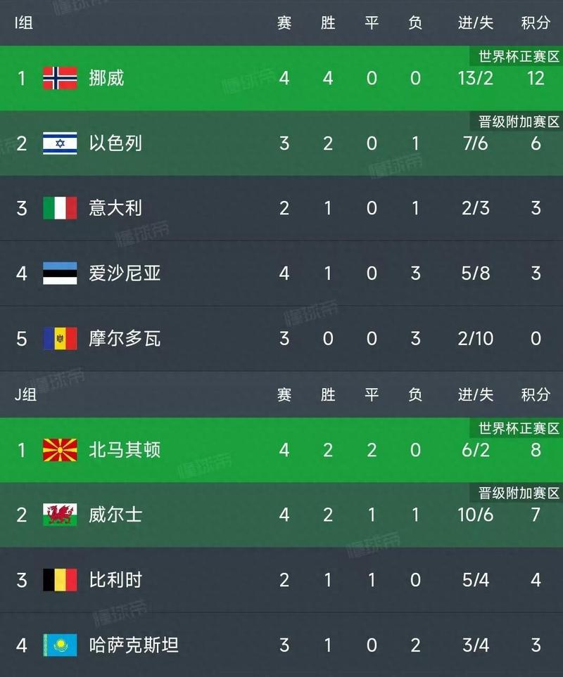 世界杯预选赛为什么少赛一场