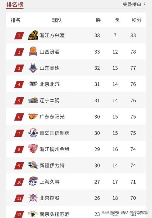 2022赛季cba什么时候开打