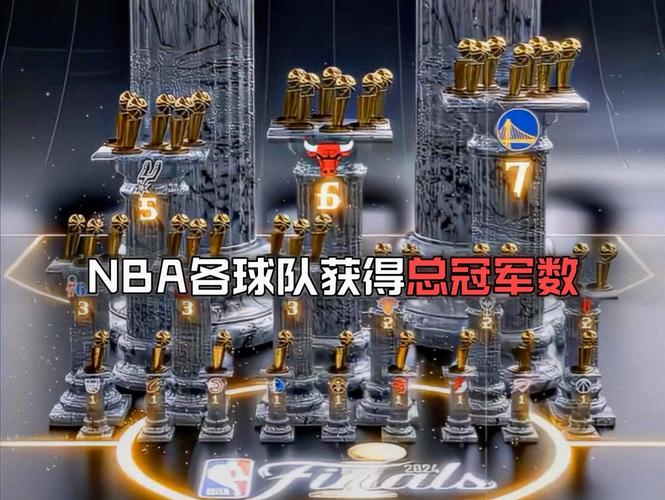 nba骑士队有几个总冠军