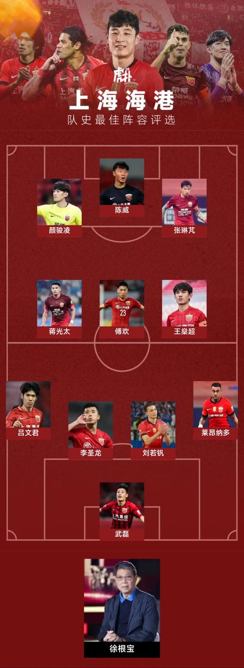 中国英超球员名单