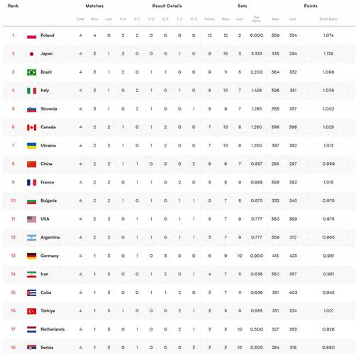 哥伦比亚历届世界杯成绩