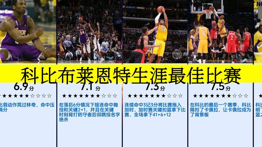 科比赢了多少场