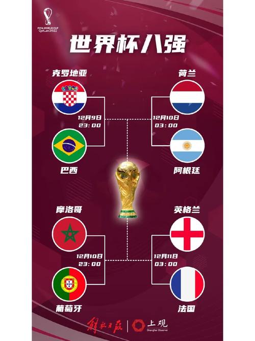 2018年世界杯前8名