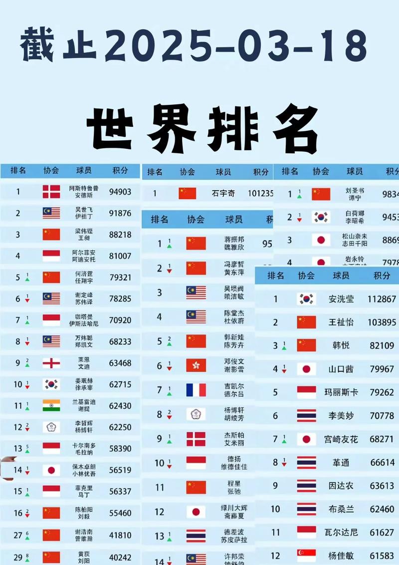 羽毛球男单排名世界排名