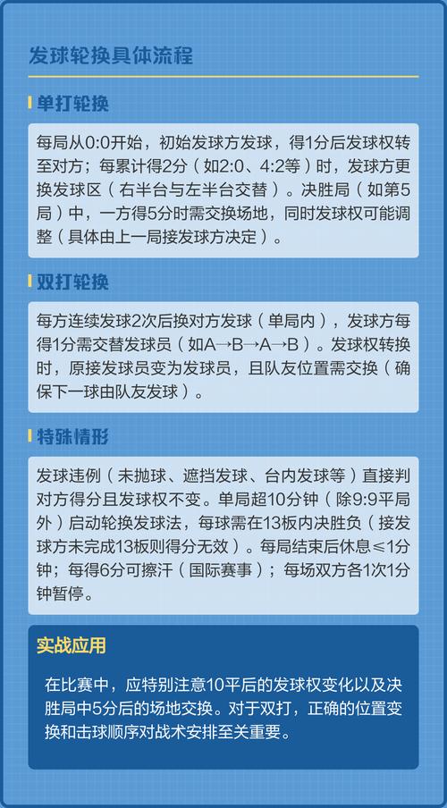 乒乓球发球规则是什么意思