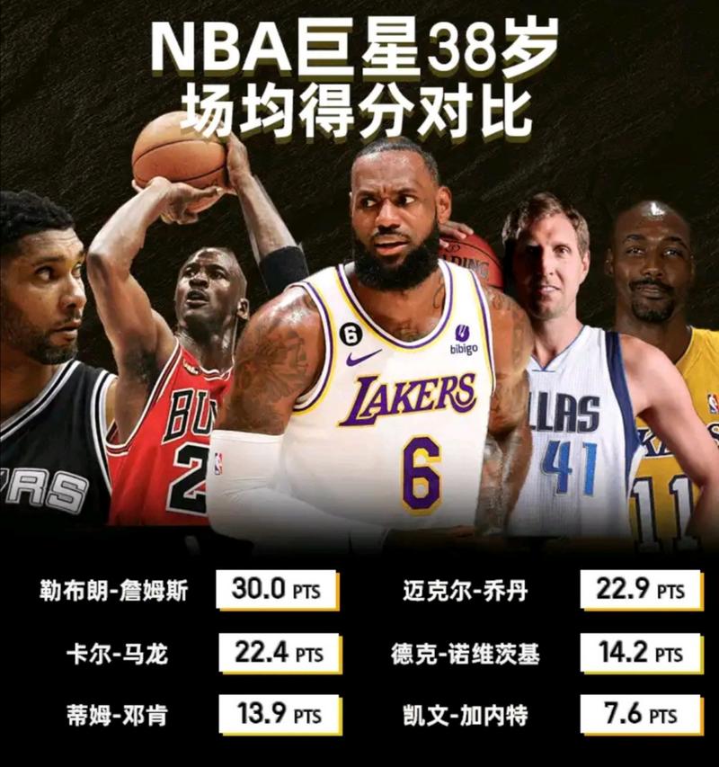 nba场均数据