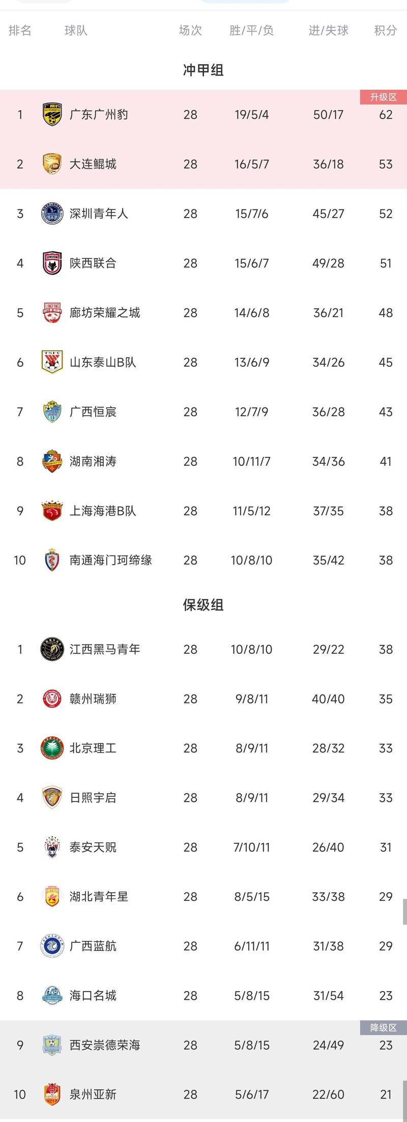 荷乙球队身价最新排名