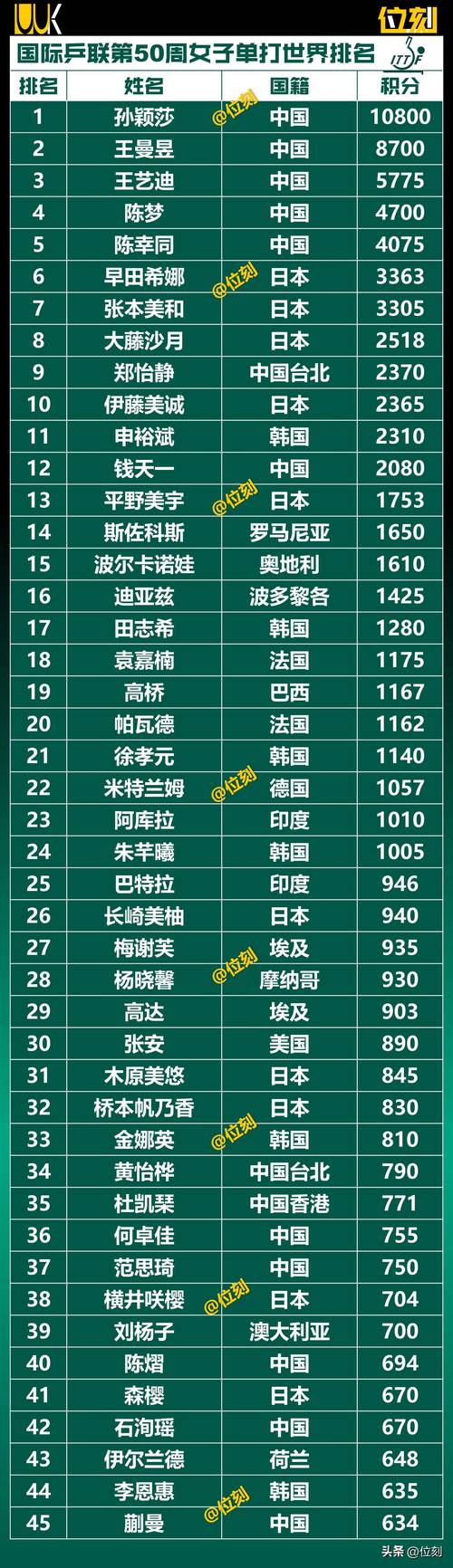 俄罗斯冬奥会参赛人员名单公布