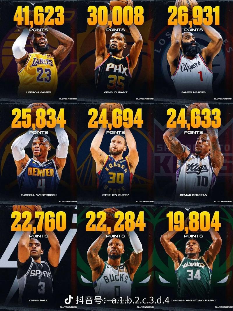 nba赛季得分排行