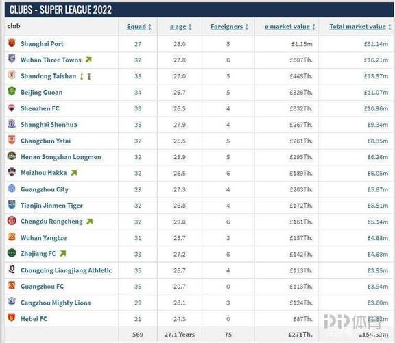 德甲球队身价2022