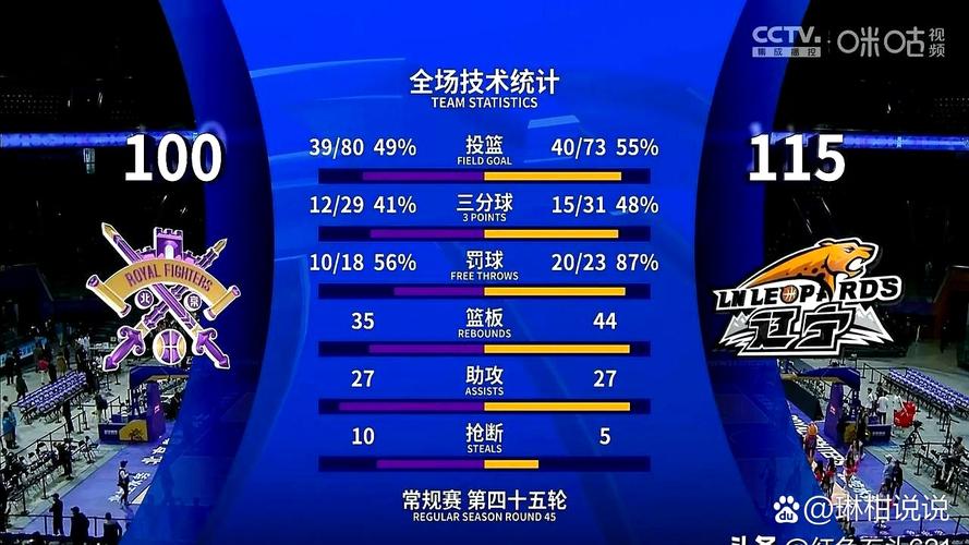 cba常规赛还剩多少轮