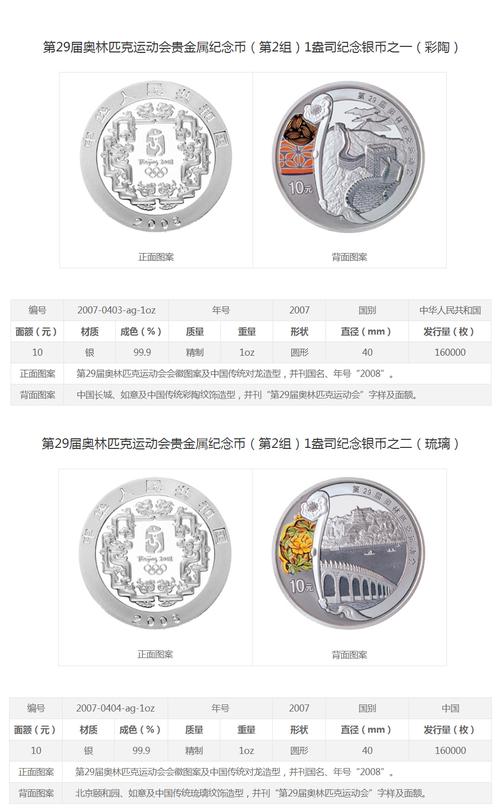 奥运收藏品目前价位