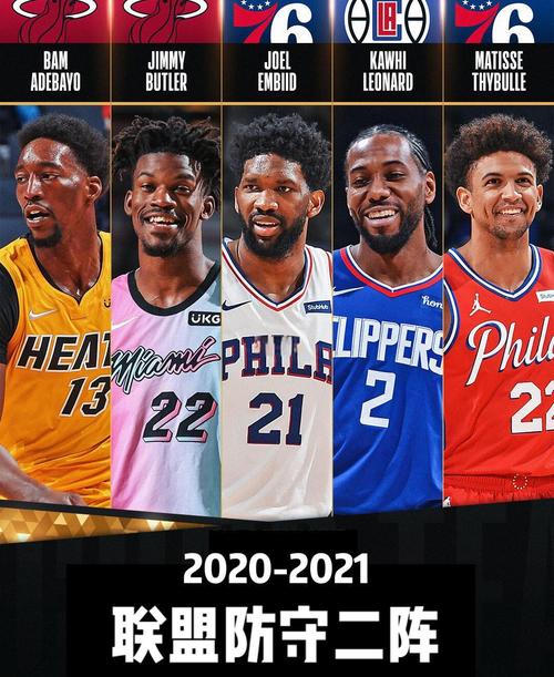 nba最佳防守阵容是谁选的