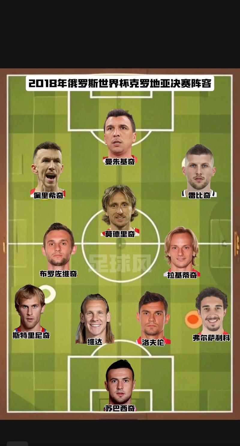 2018世界杯各队平均身高