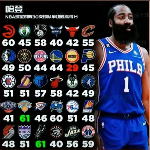 nba罚球数最高的球队是哪个