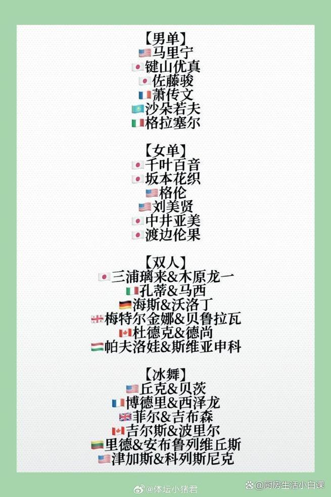 22年冬奥会花滑名单