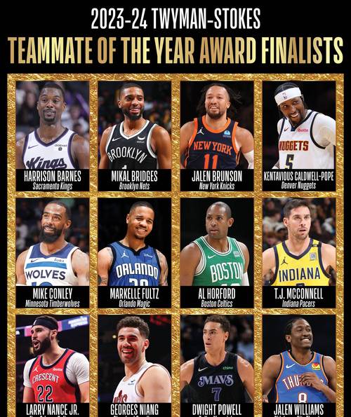 nba75大巨星排名