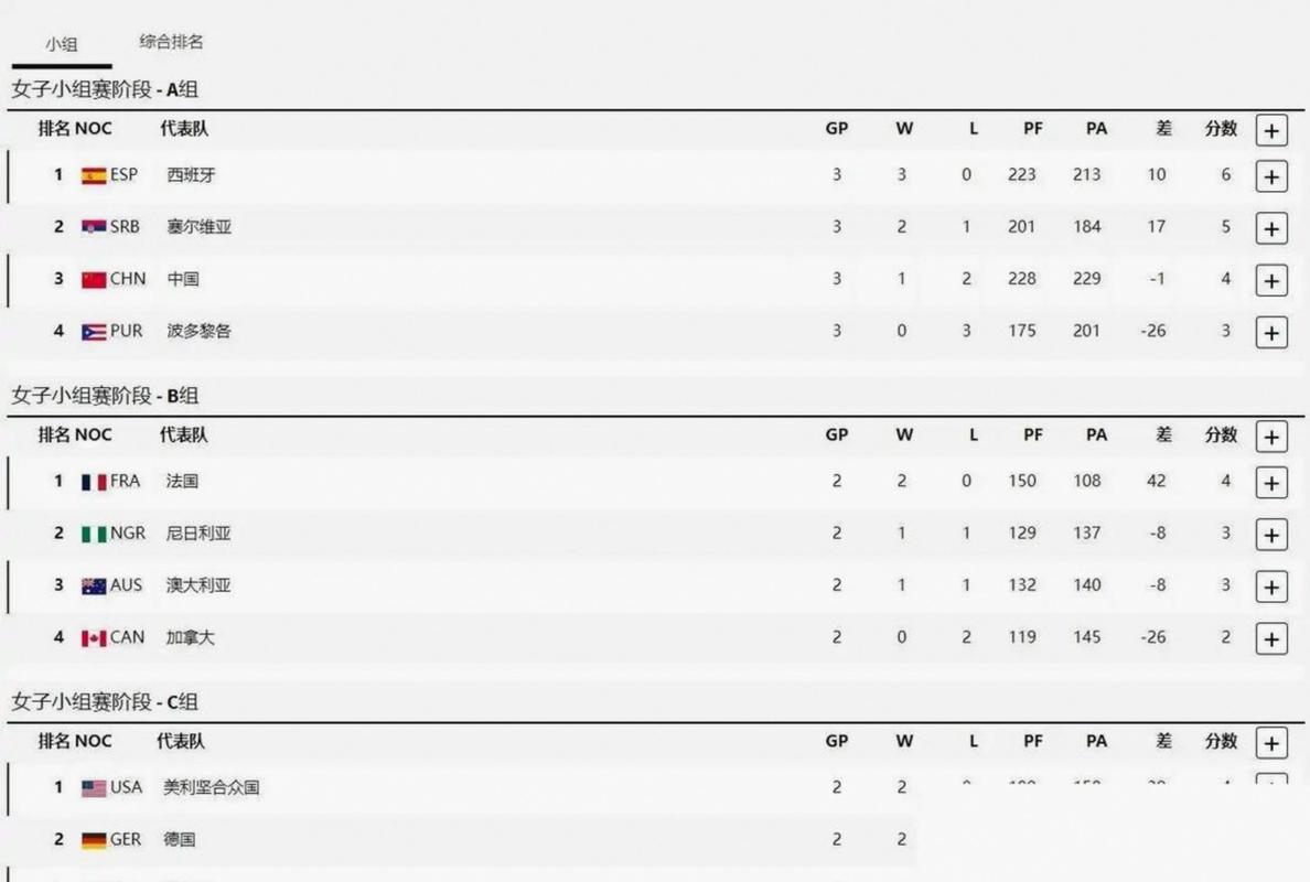 wcba最新排名积分榜