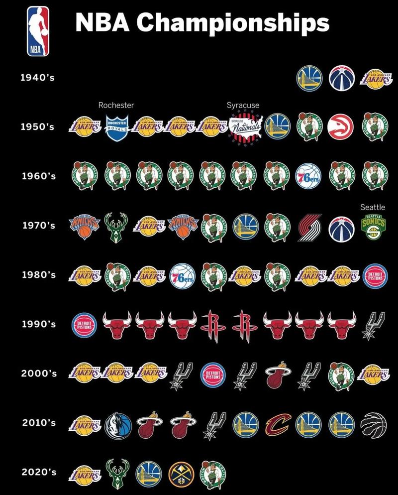 nba2020状元签在哪支球队