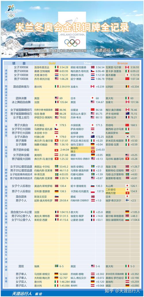奥运会金牌多少重量
