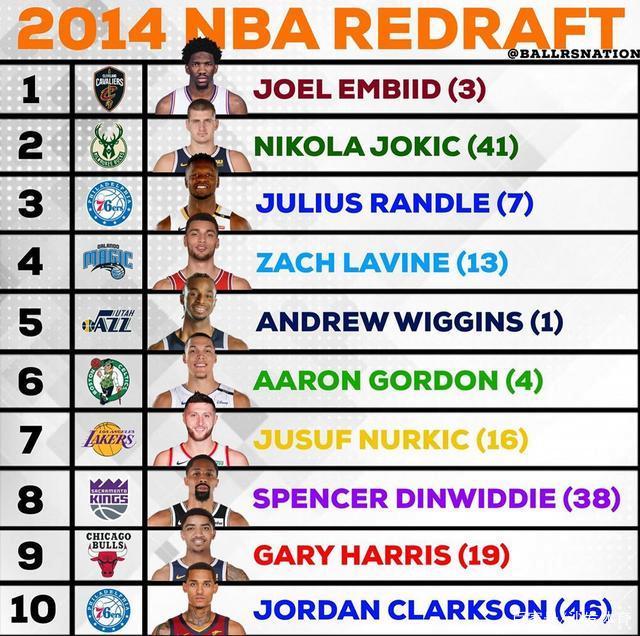 维金斯选秀数据