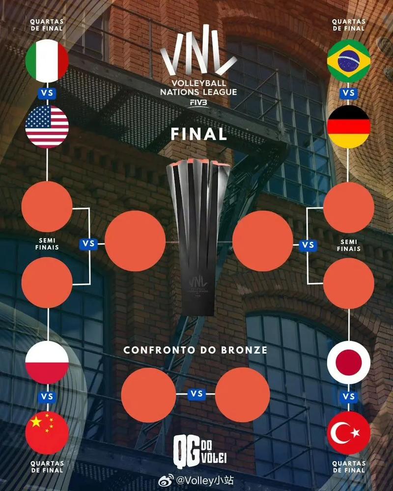 国际女排联赛最新排名