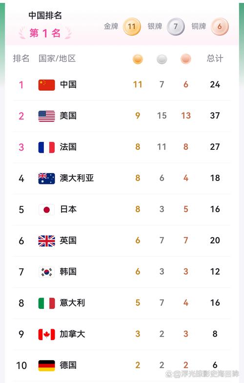 里约奥运会各项总成绩汇总