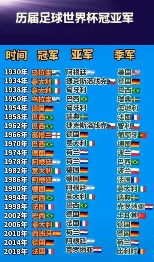 第一届世界杯在几几年举行