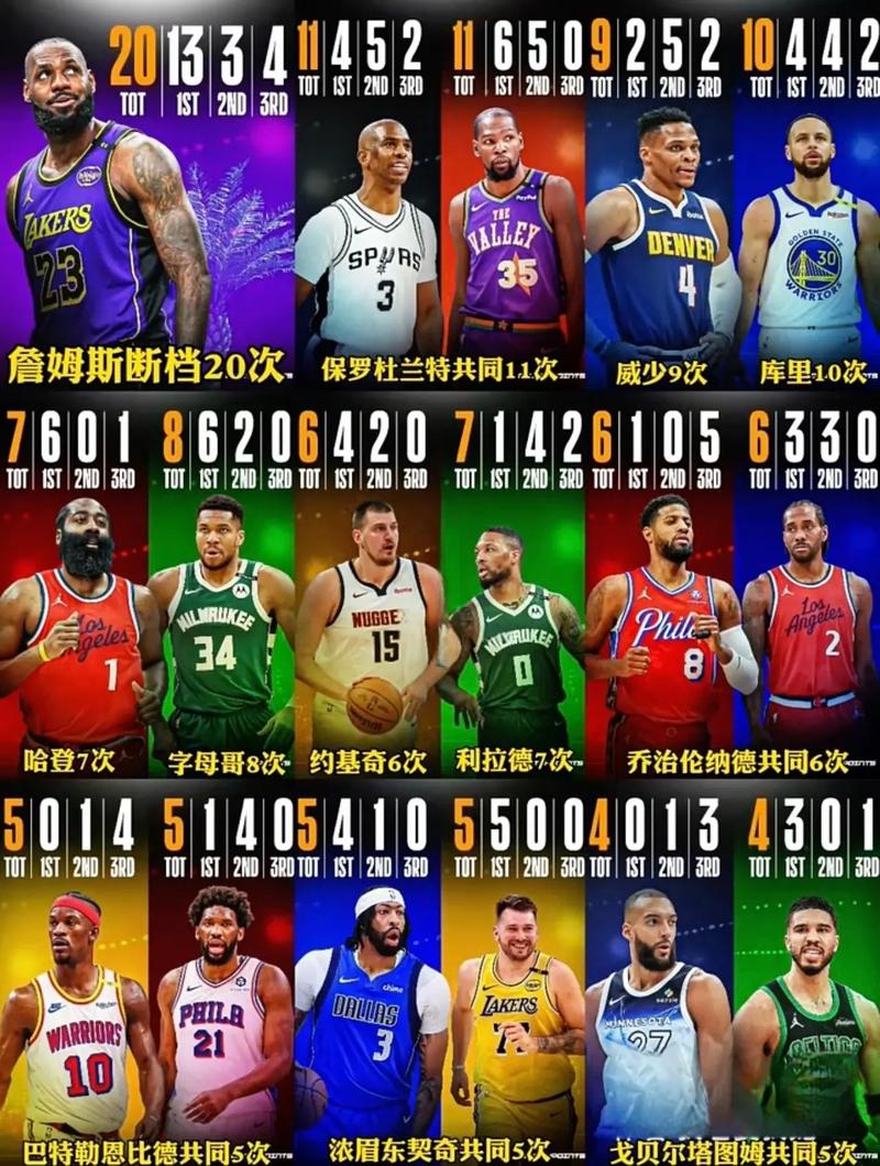 nba现役各队队员名单及简介