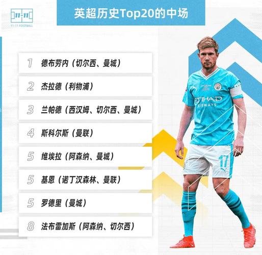 在中国英超球迷排名前十