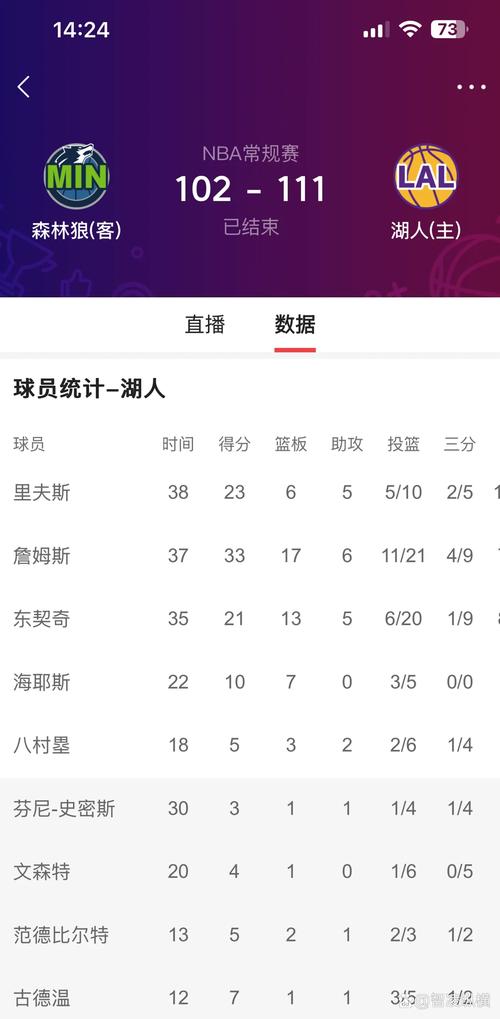 nba最快10000分用了多少场