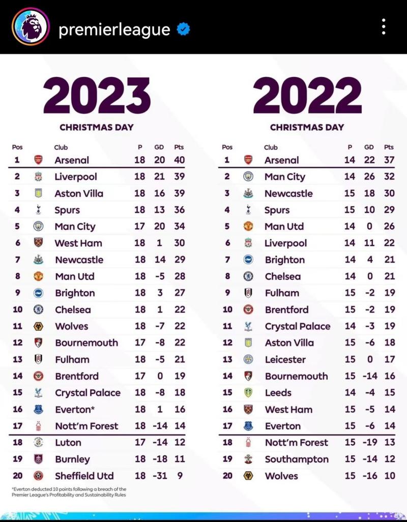 英超俱乐部收入排名前十