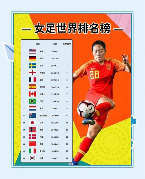 现在中国女足世界排名