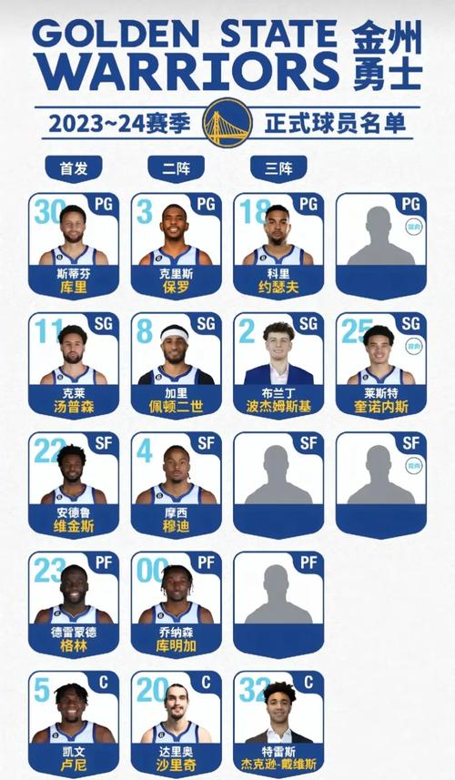勇士队现球员名单