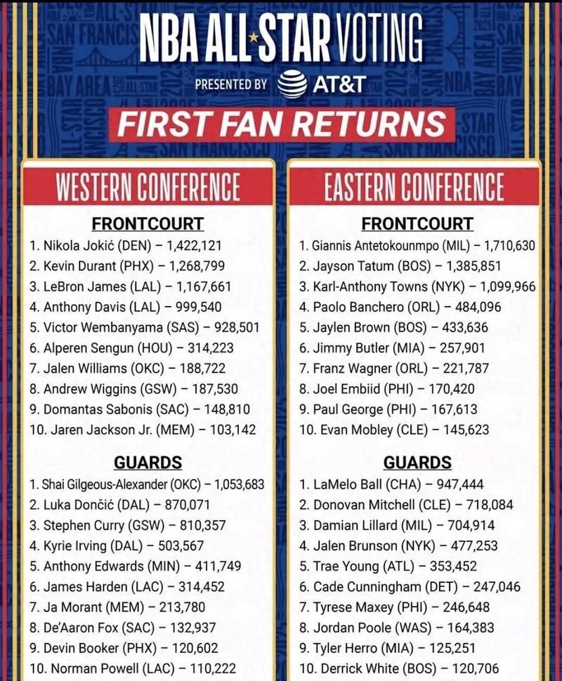 nba全明星投票制度