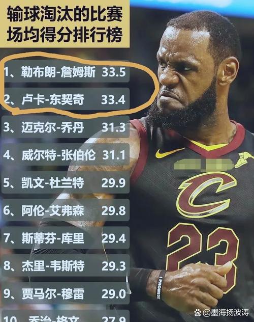 詹姆斯常规赛各项数据