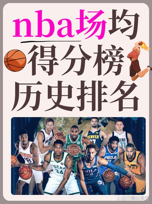 nba史上场均得分王排名